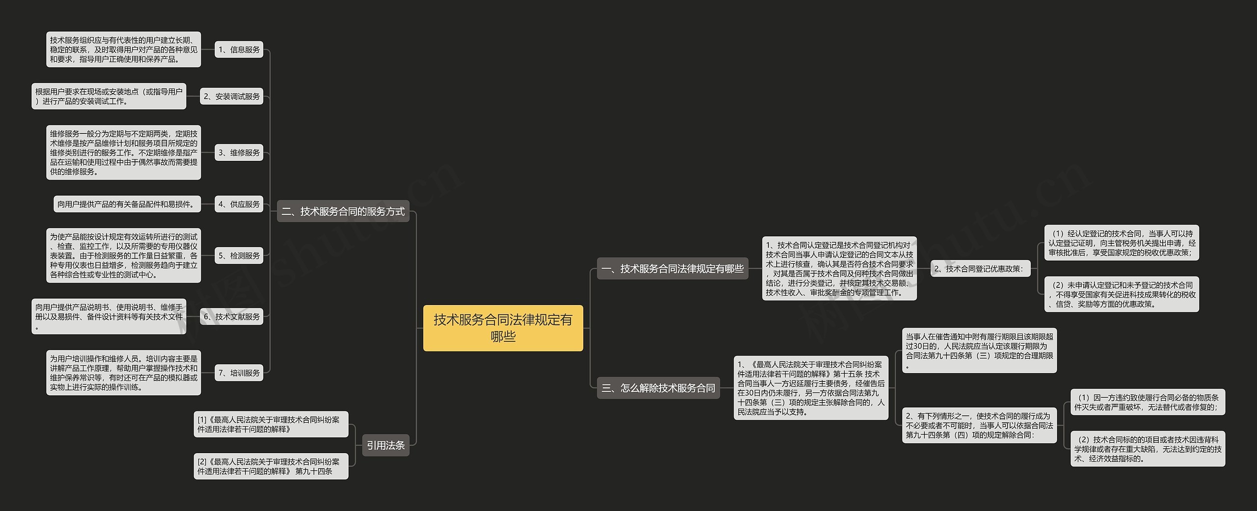 技术服务合同法律规定有哪些思维导图