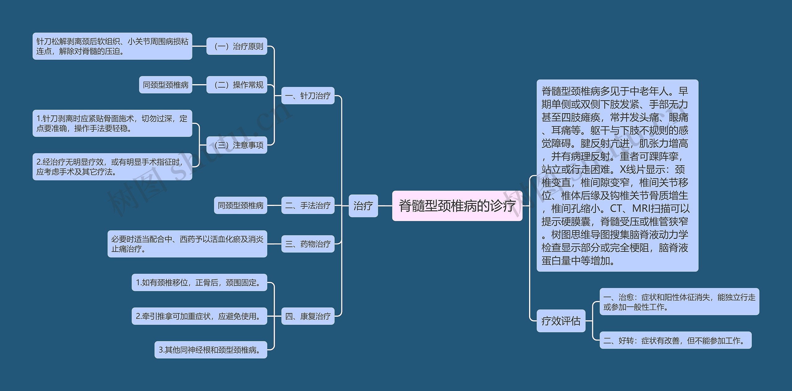 脊髓型颈椎病的诊疗 脊髓型颈椎病的诊疗