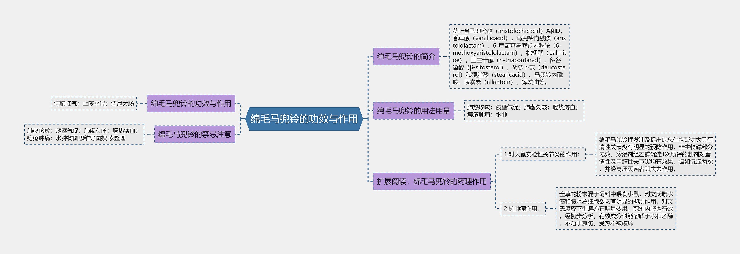 绵毛马兜铃的功效与作用思维导图