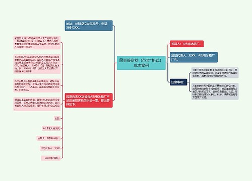 民事答辩状（范本*格式）成功案例