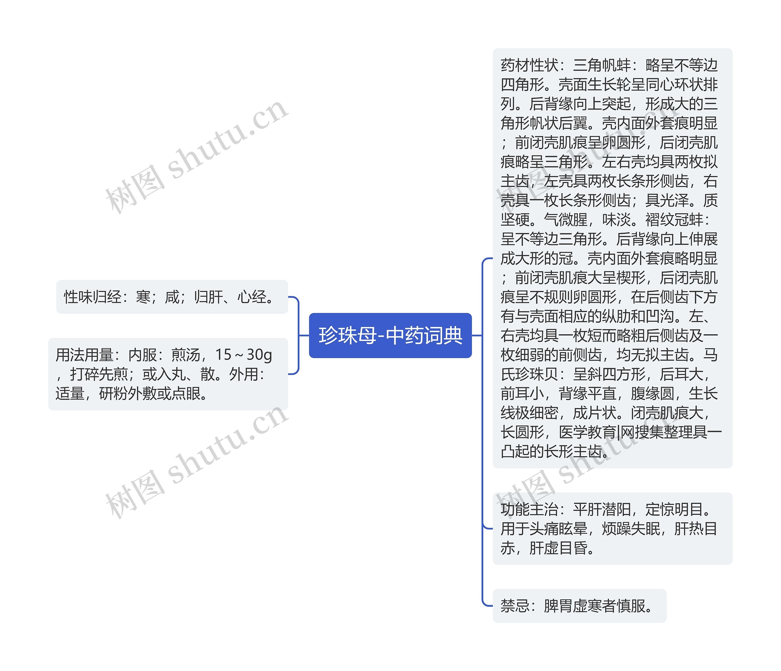 珍珠母-中药词典思维导图