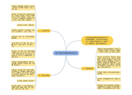 经行情志异常的辨证论治