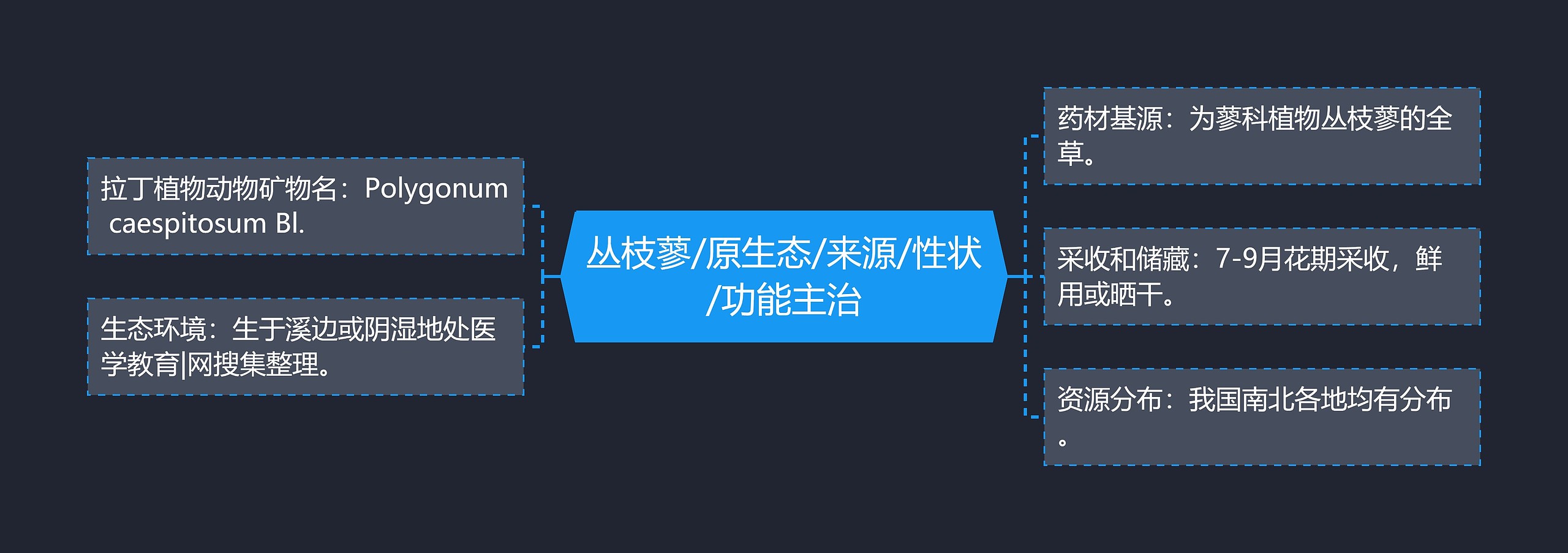 丛枝蓼/原生态/来源/性状/功能主治 丛枝蓼/原生态/来源/性状/功能主治