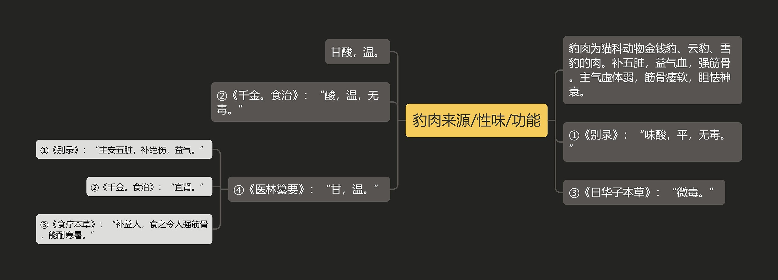 豹肉来源/性味/功能 豹肉来源/性味/功能