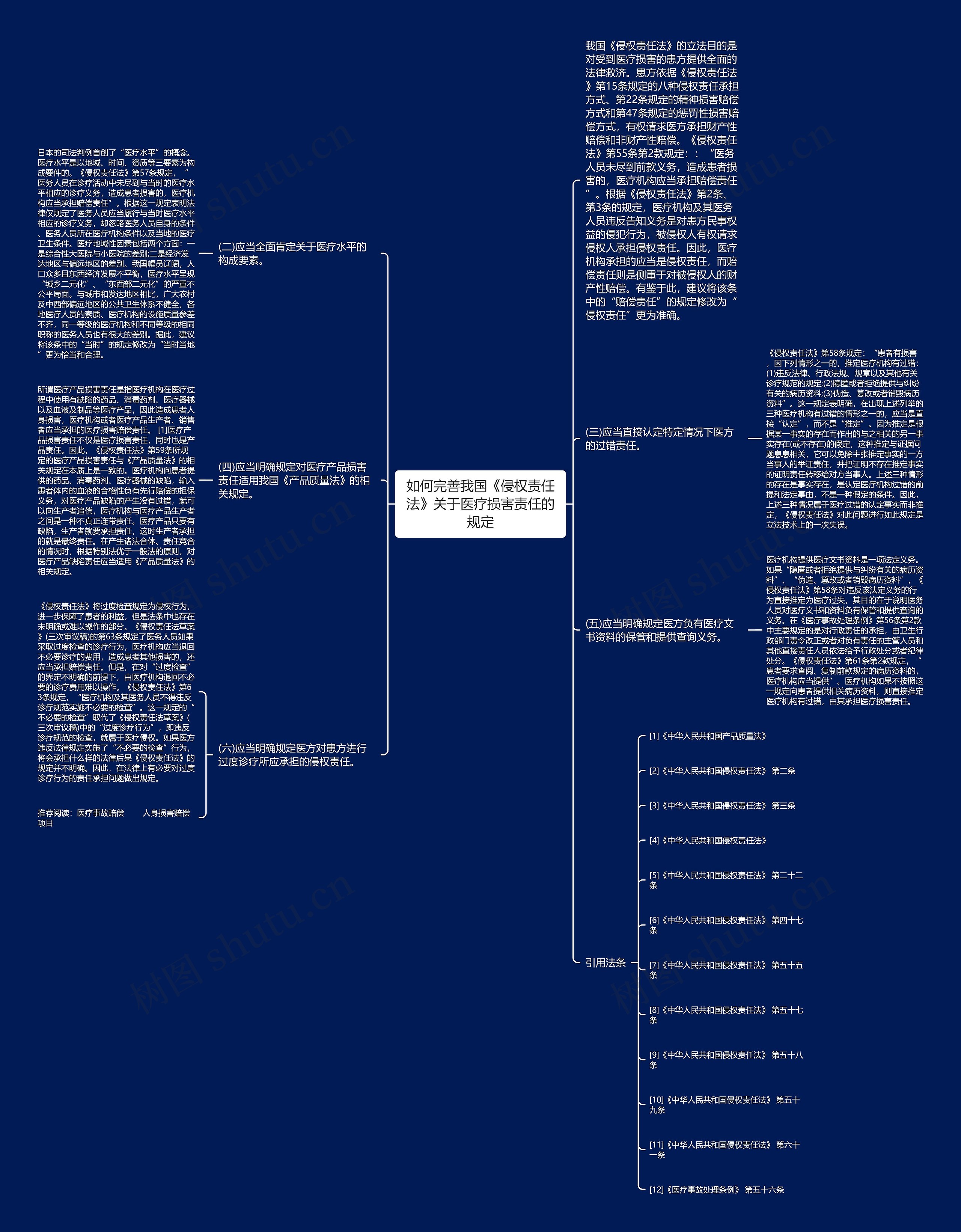 如何完善我国《侵权责任法》关于医疗损害责任的规定思维导图