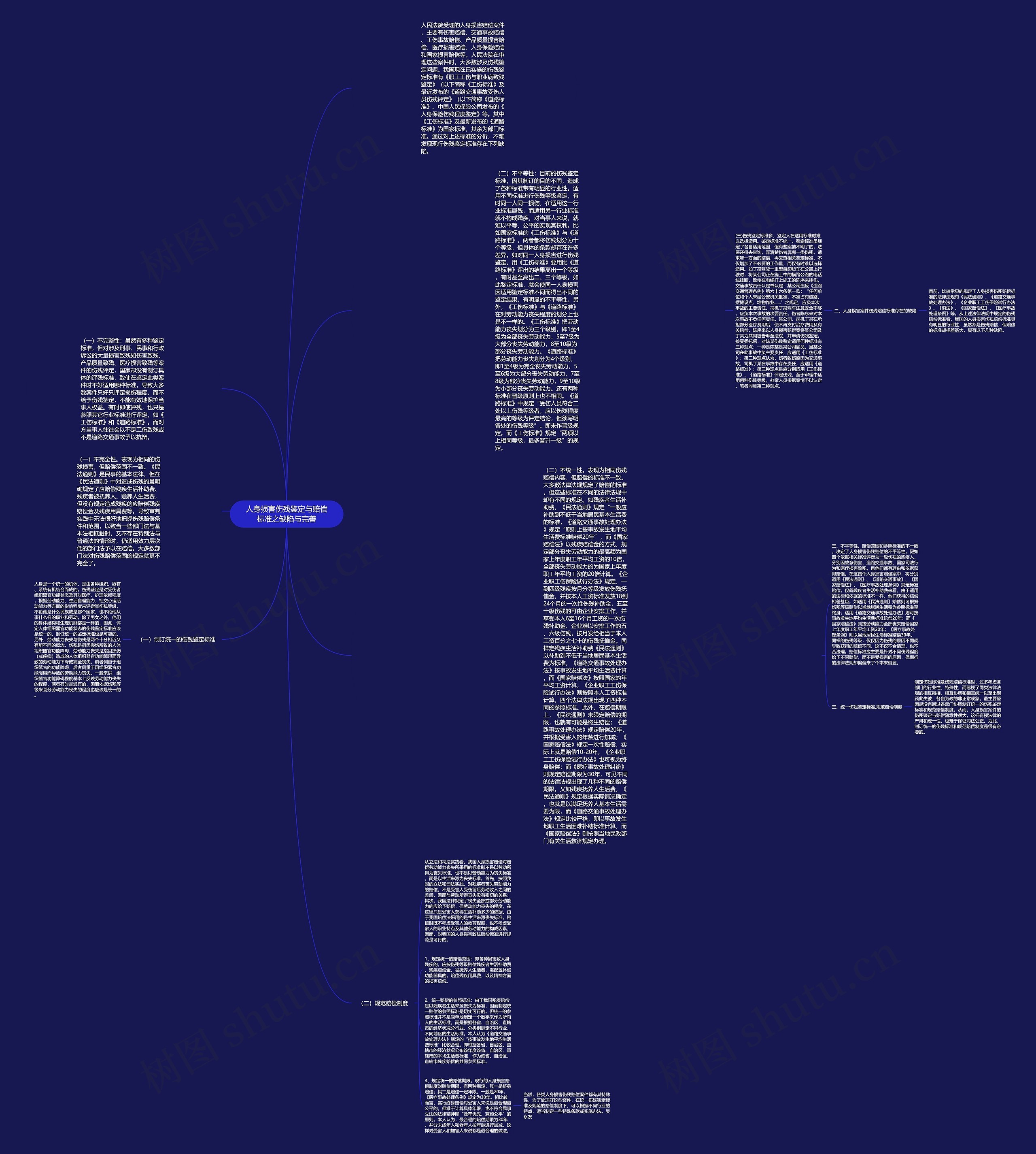 人身损害伤残鉴定与赔偿标准之缺陷与完善思维导图