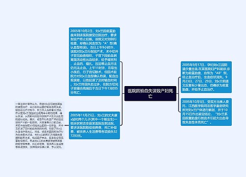 医院因验血失误致产妇死亡