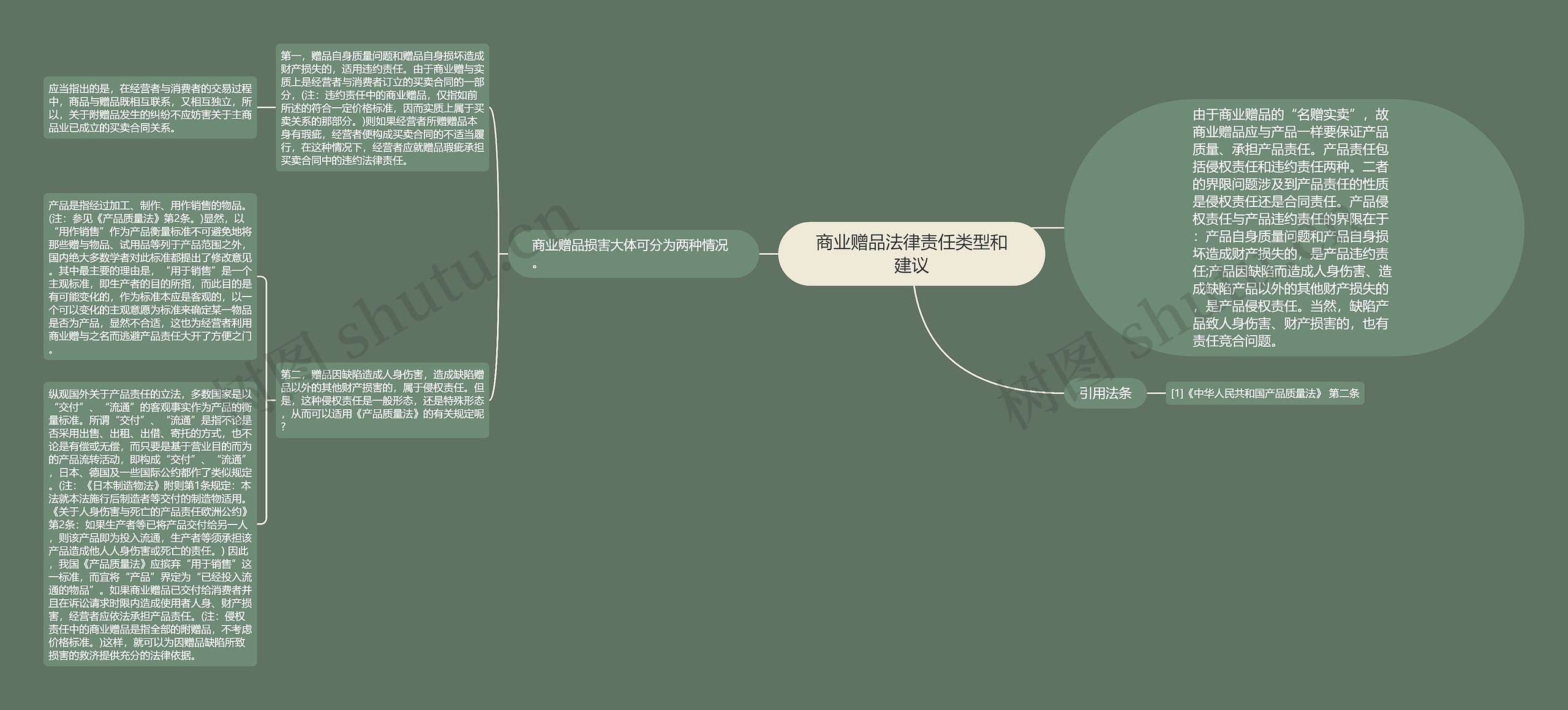 商业赠品法律责任类型和建议 商业赠品法律责任类型和建议