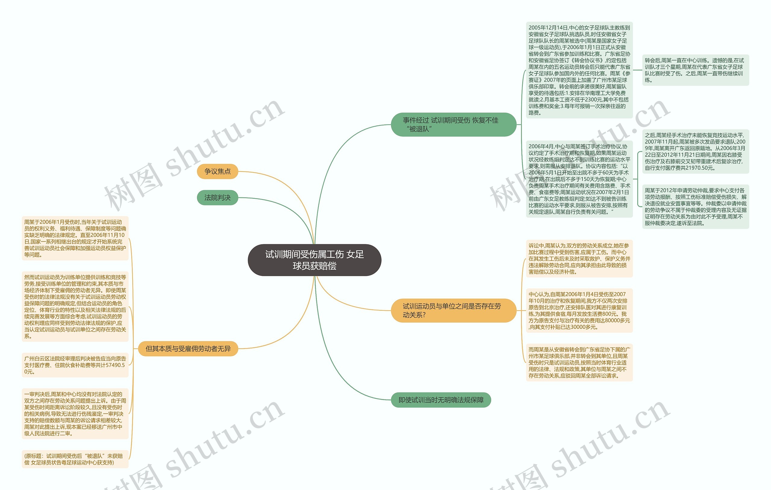 试训期间受伤属工伤 女足球员获赔偿 试训期间受伤属工伤 女足球员获赔偿
