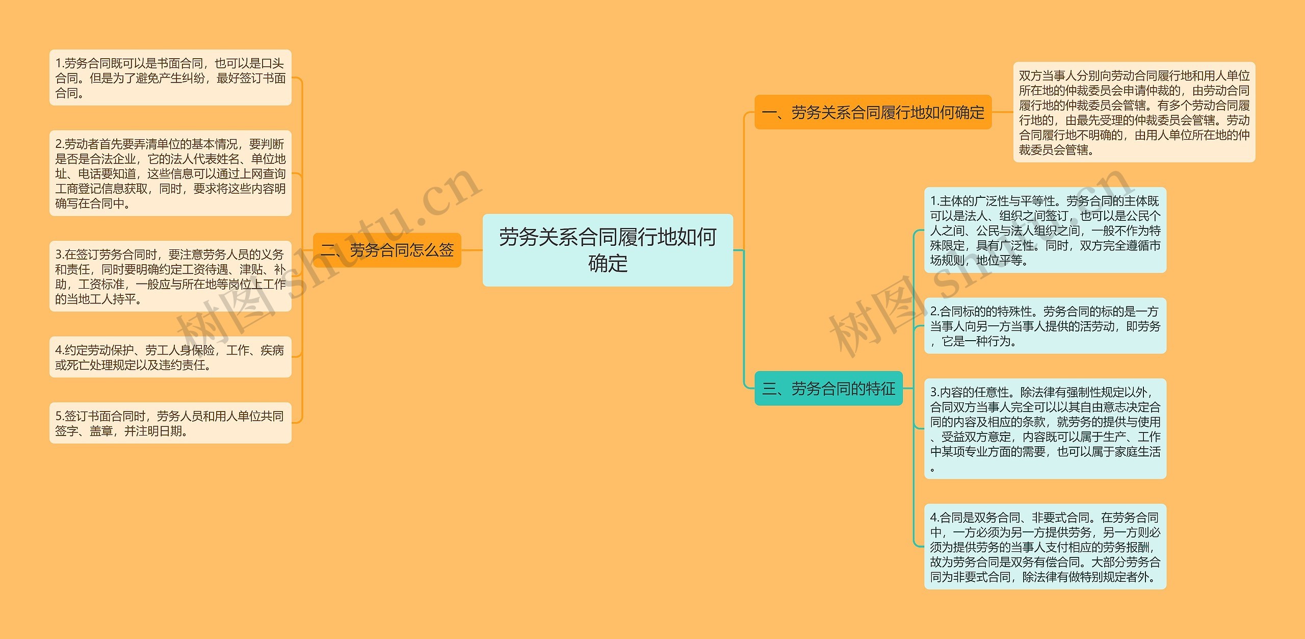 劳务关系合同履行地如何确定