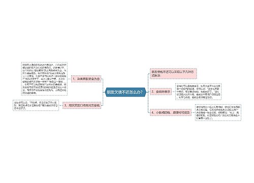 朋友欠债不还怎么办？