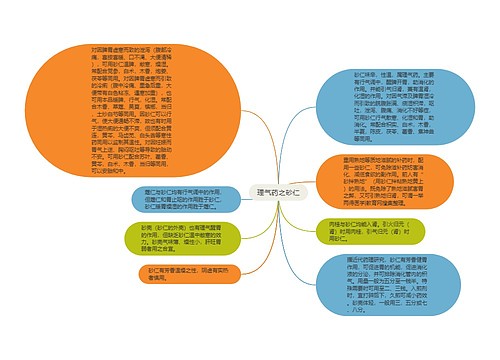 理气药之砂仁