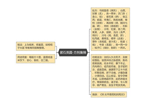 紫石英圆-方剂集锦