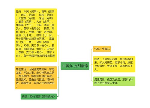 牛黄丸-方剂集锦