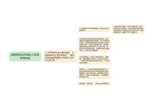 国家赔偿法对侵犯人身权的赔偿金