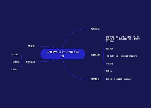 安东散/方剂主治/用法用量