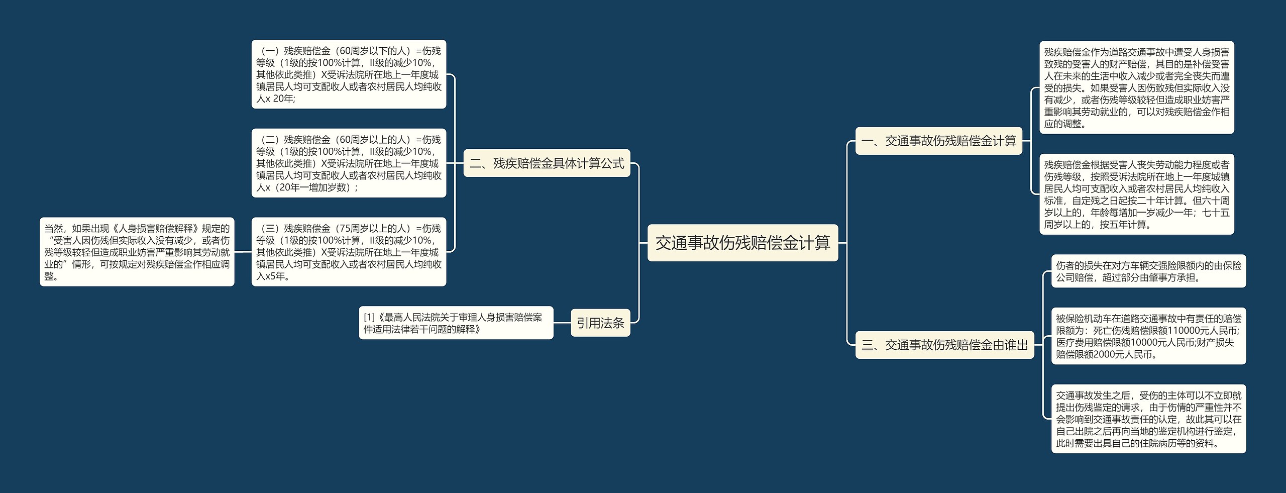 交通事故伤残赔偿金计算