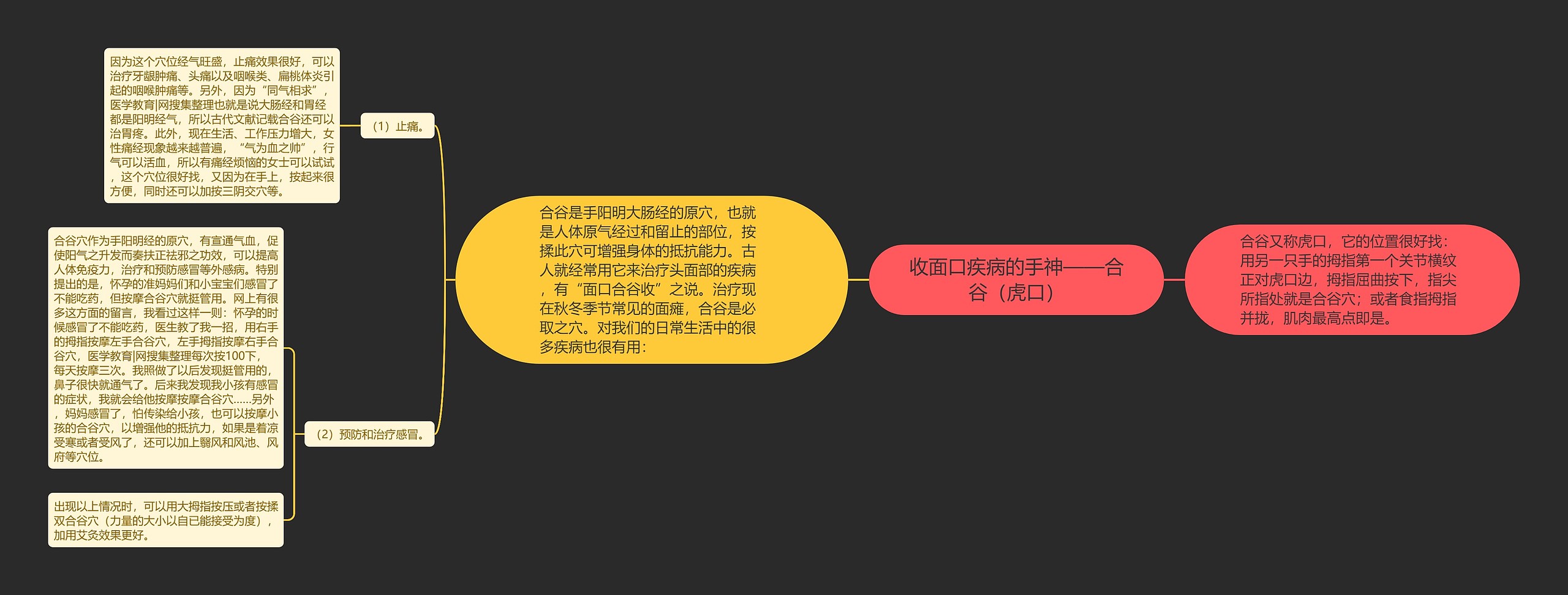 收面口疾病的手神——合谷（虎口）思维导图