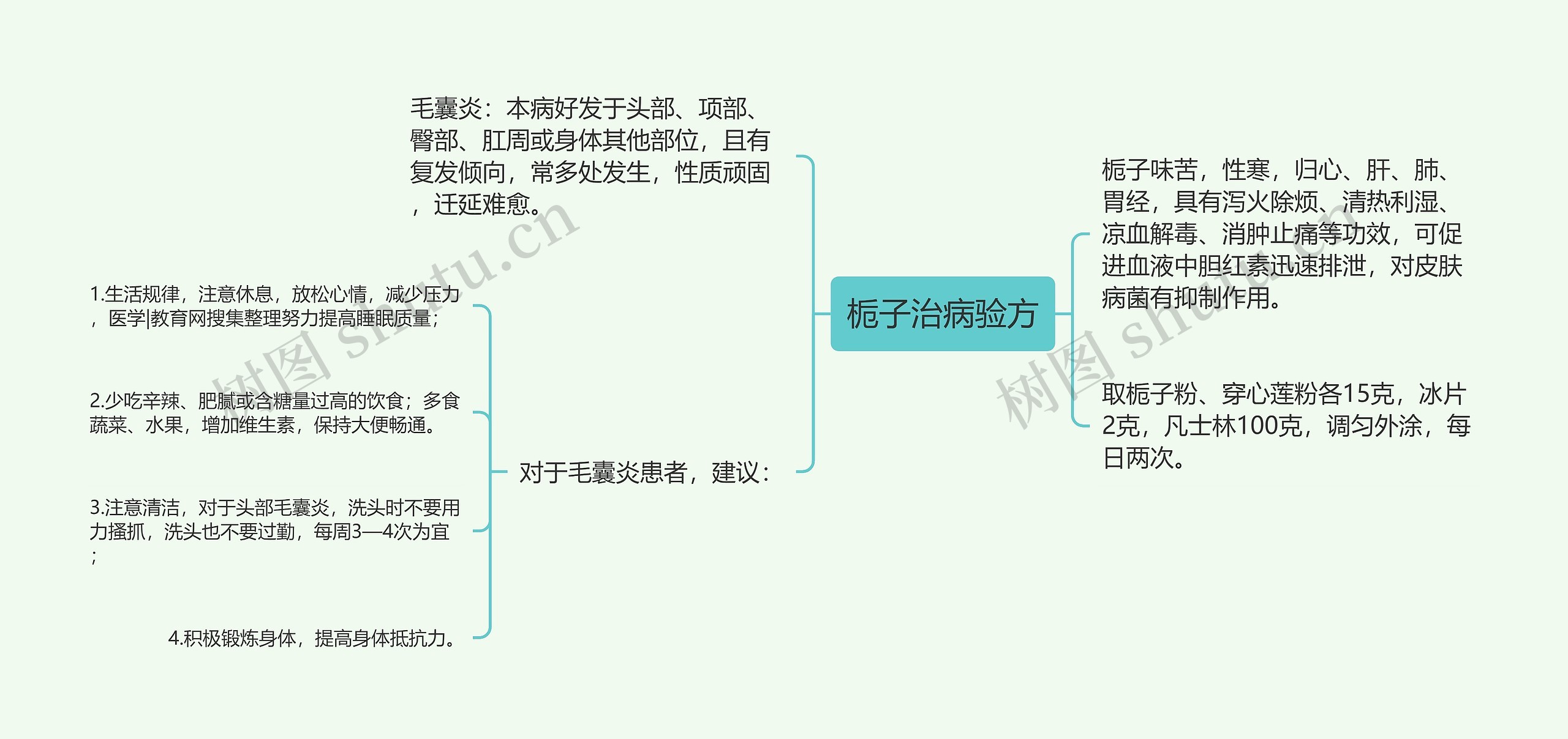 栀子治病验方