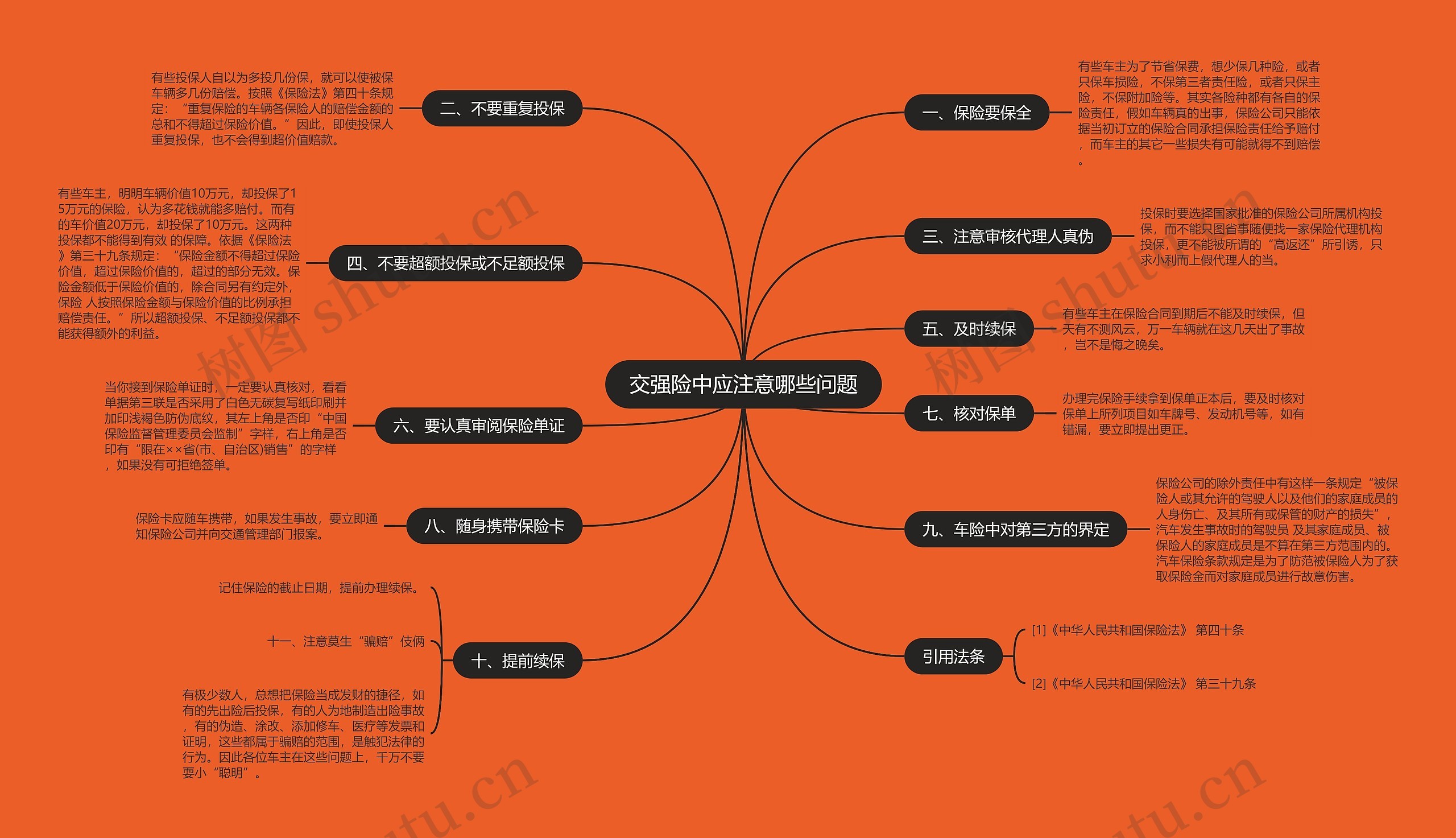 交强险中应注意哪些问题思维导图