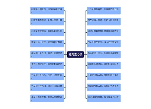 补泻雪心歌
