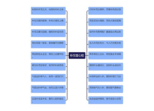 补泻雪心歌