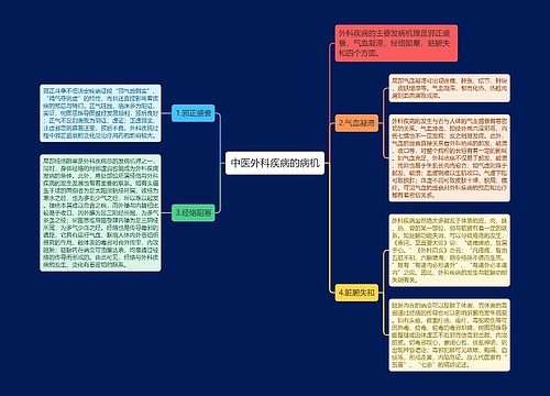 中医外科疾病的病机