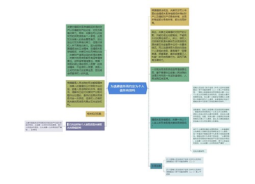 为逃避债务而约定为个人债务有效吗