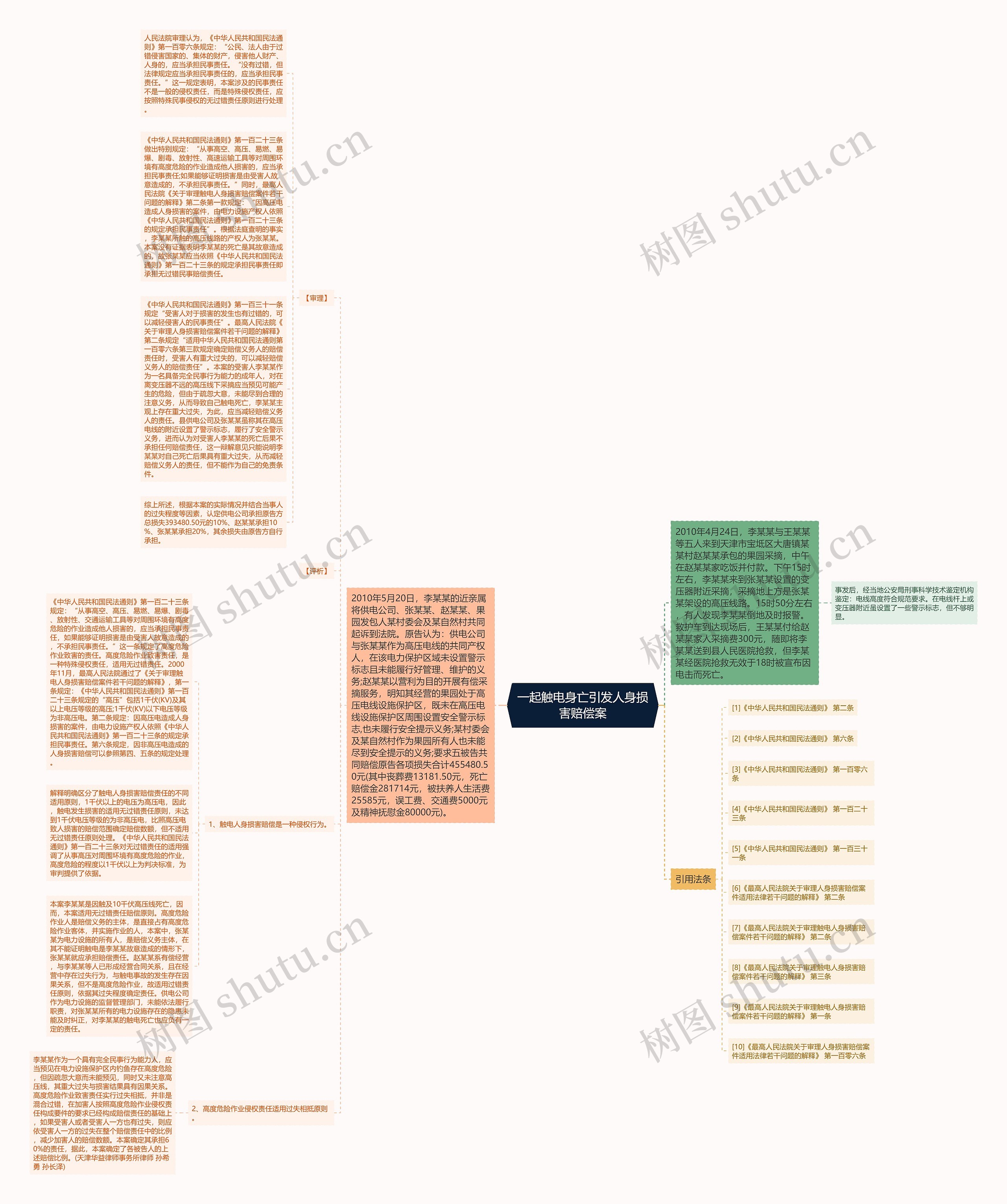一起触电身亡引发人身损害赔偿案思维导图
