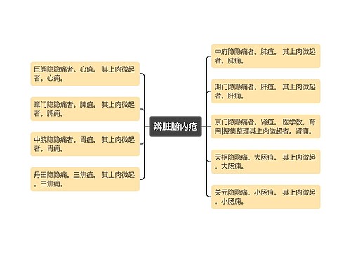 辨脏腑内疮