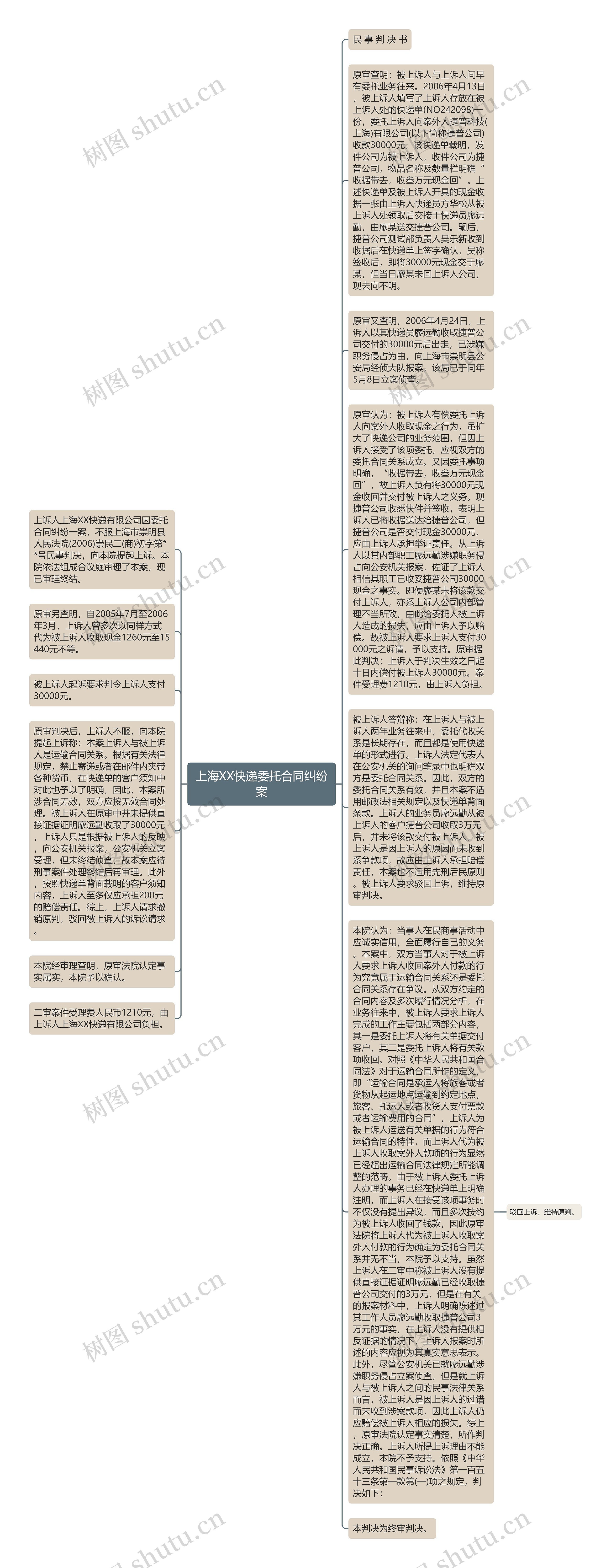 上海XX快递委托合同纠纷案