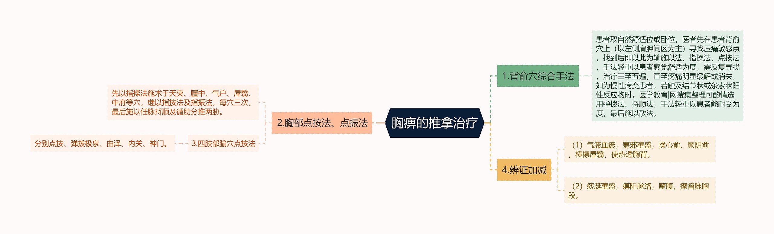 胸痹的推拿治疗 胸痹的推拿治疗