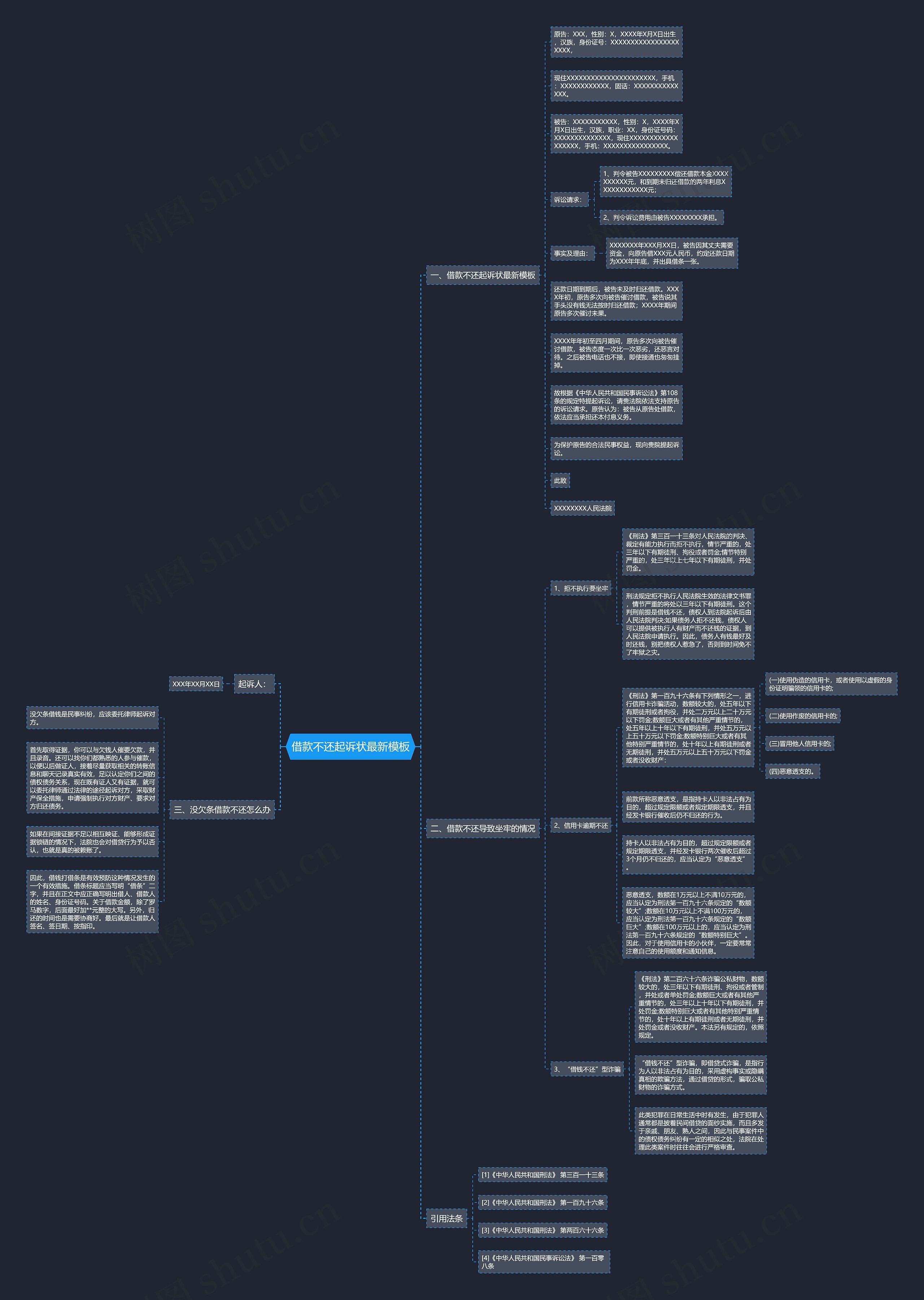 借款不还起诉状最新思维导图