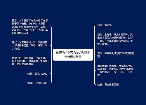 催汤丸/中医方剂/功能主治/用途用量