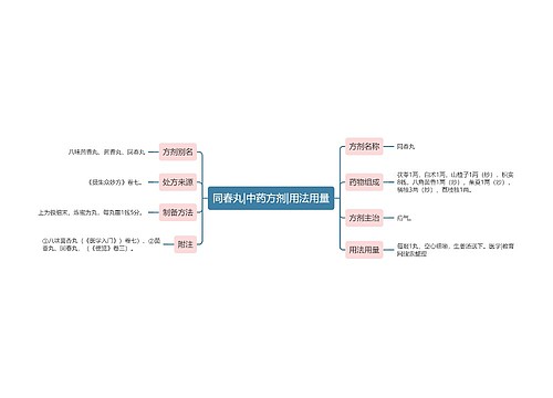 同春丸|中药方剂|用法用量