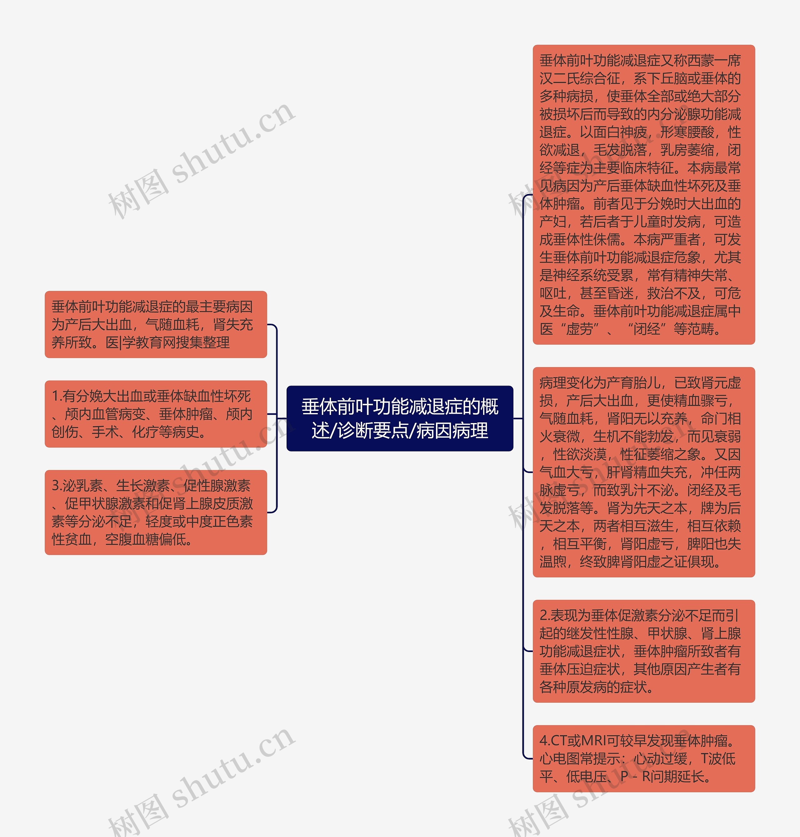 垂体前叶功能减退症的概述/诊断要点/病因病理