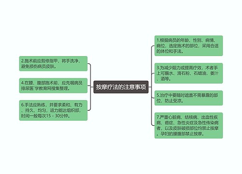 按摩疗法的注意事项