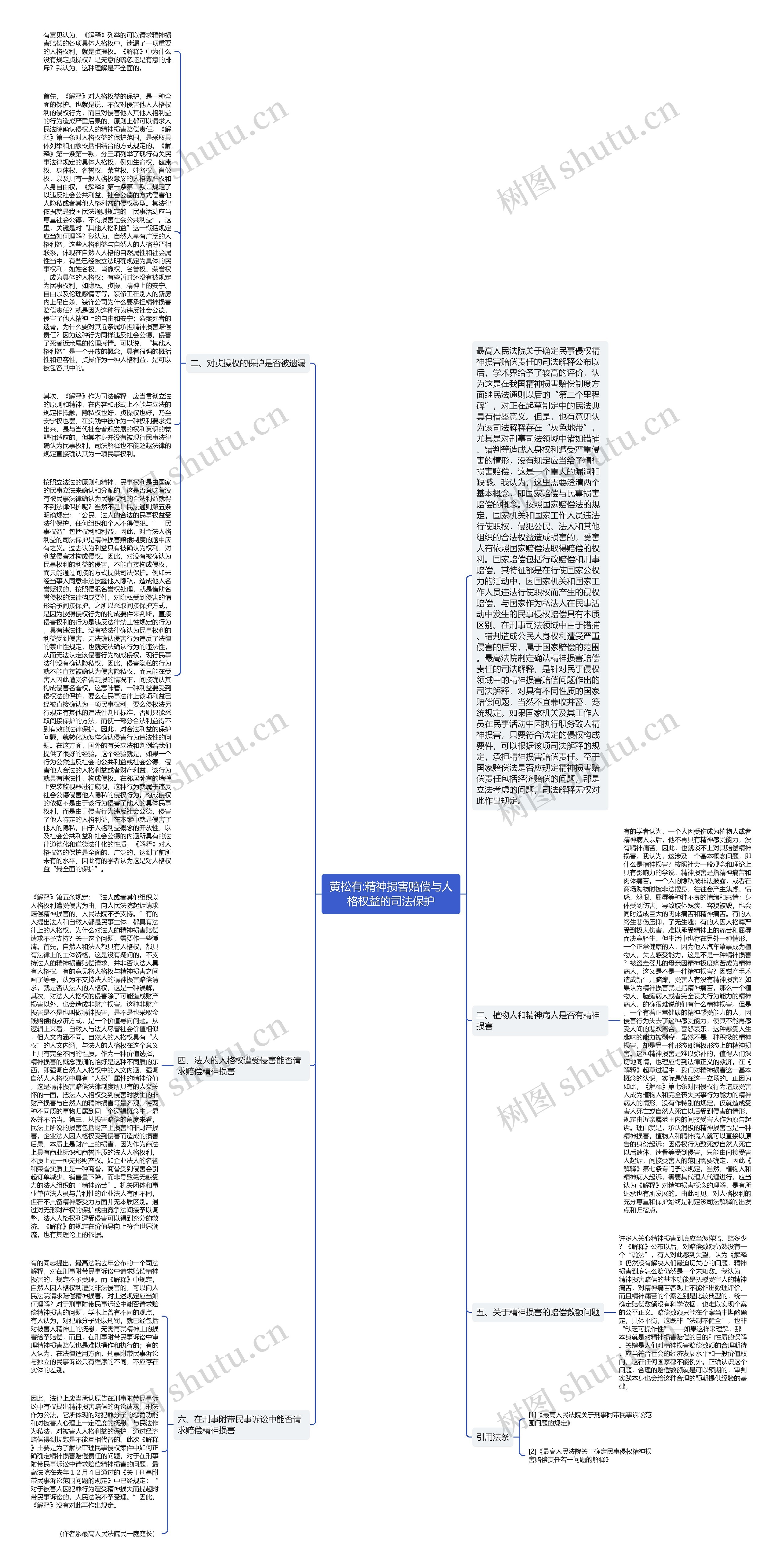 黄松有:精神损害赔偿与人格权益的司法保护思维导图