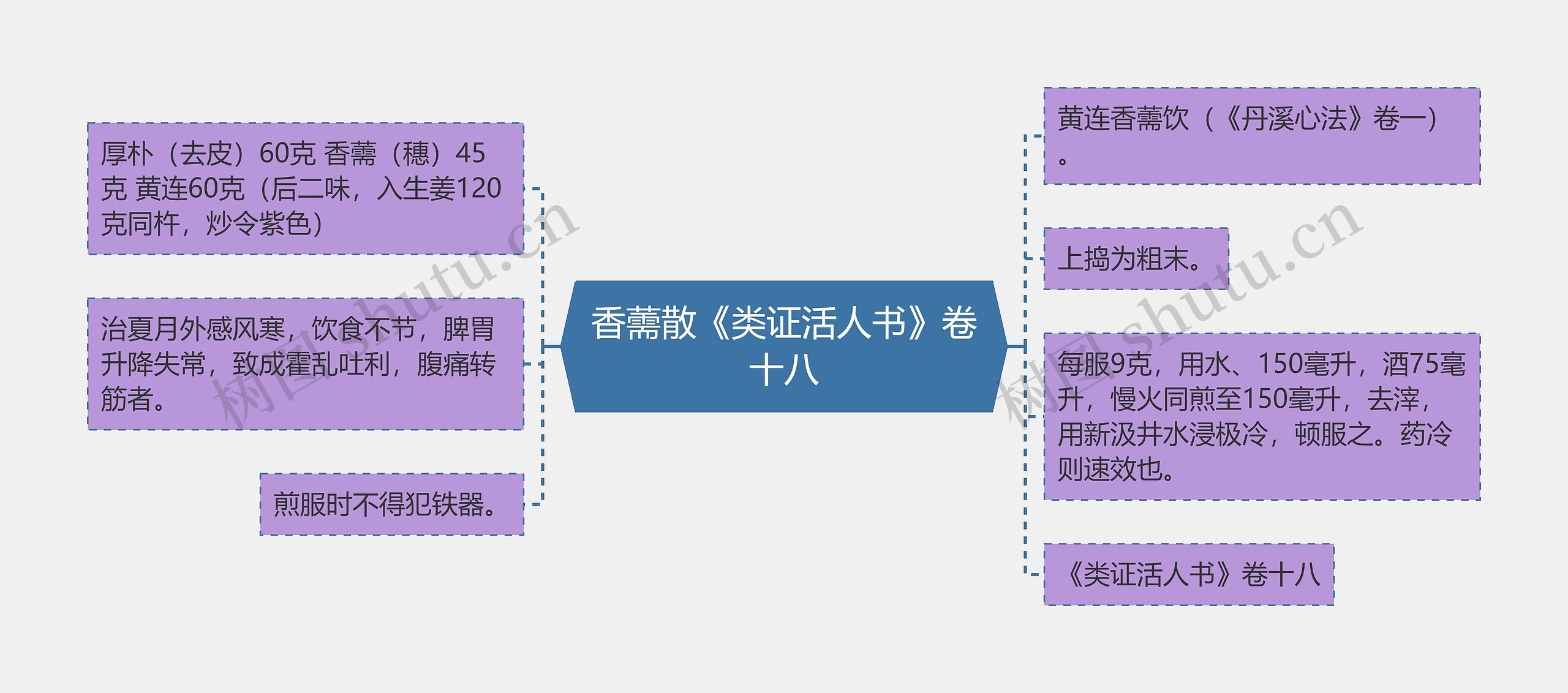 香薷散《类证活人书》卷十八