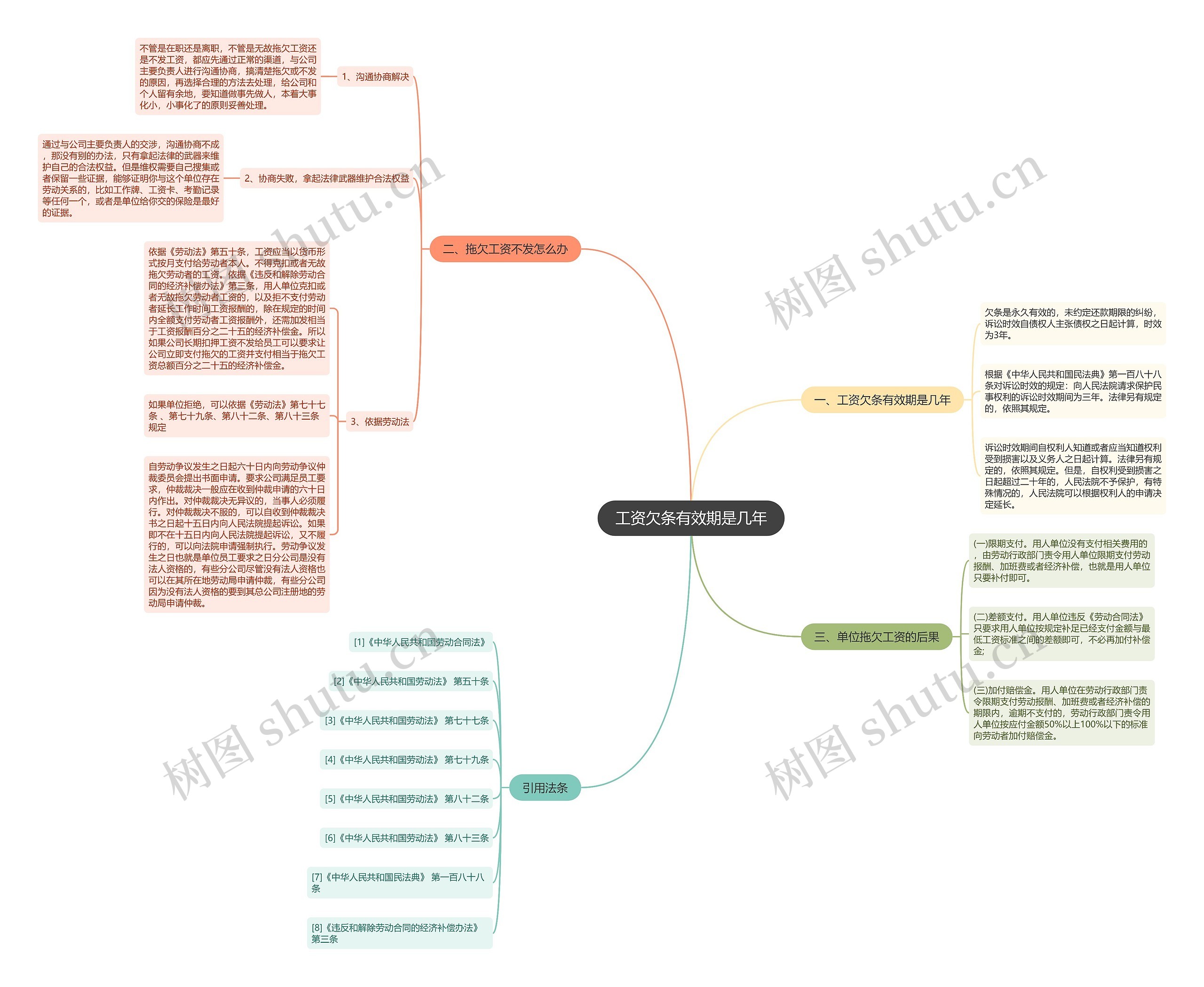 工资欠条有效期是几年思维导图