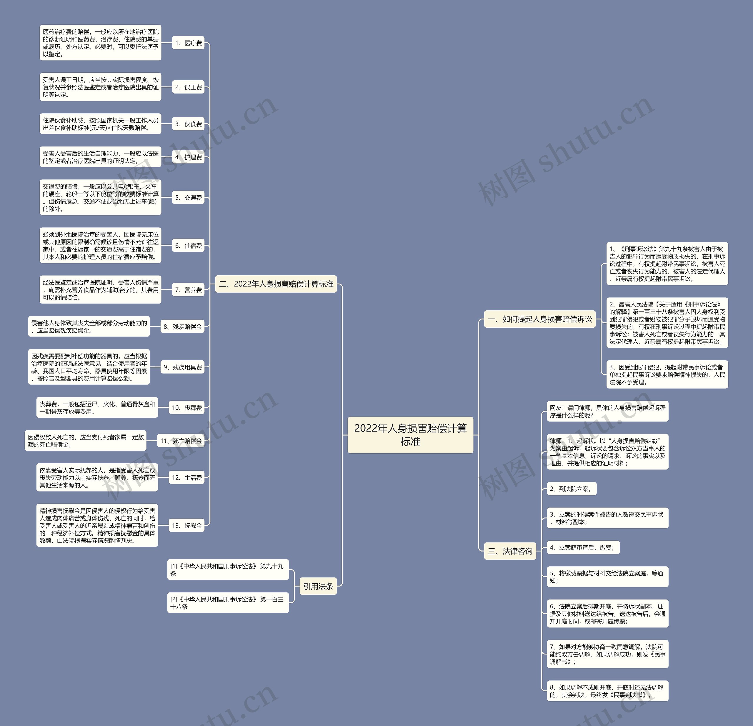 2022年人身损害赔偿计算标准 2022年人身损害赔偿计算标准