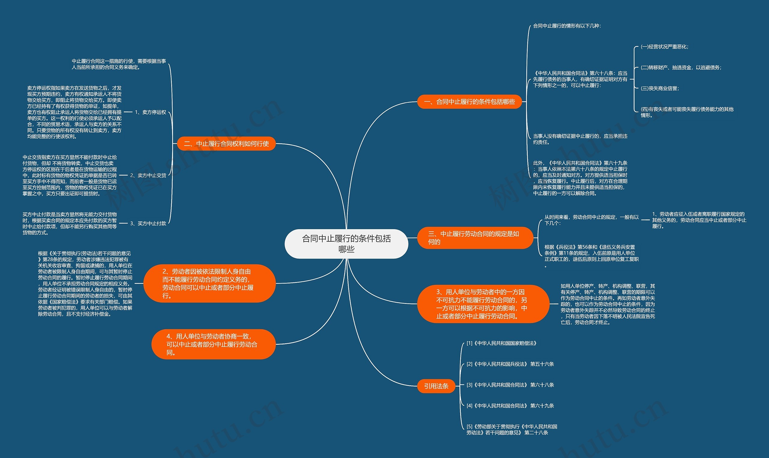 合同中止履行的条件包括哪些 合同中止履行的条件包括哪些