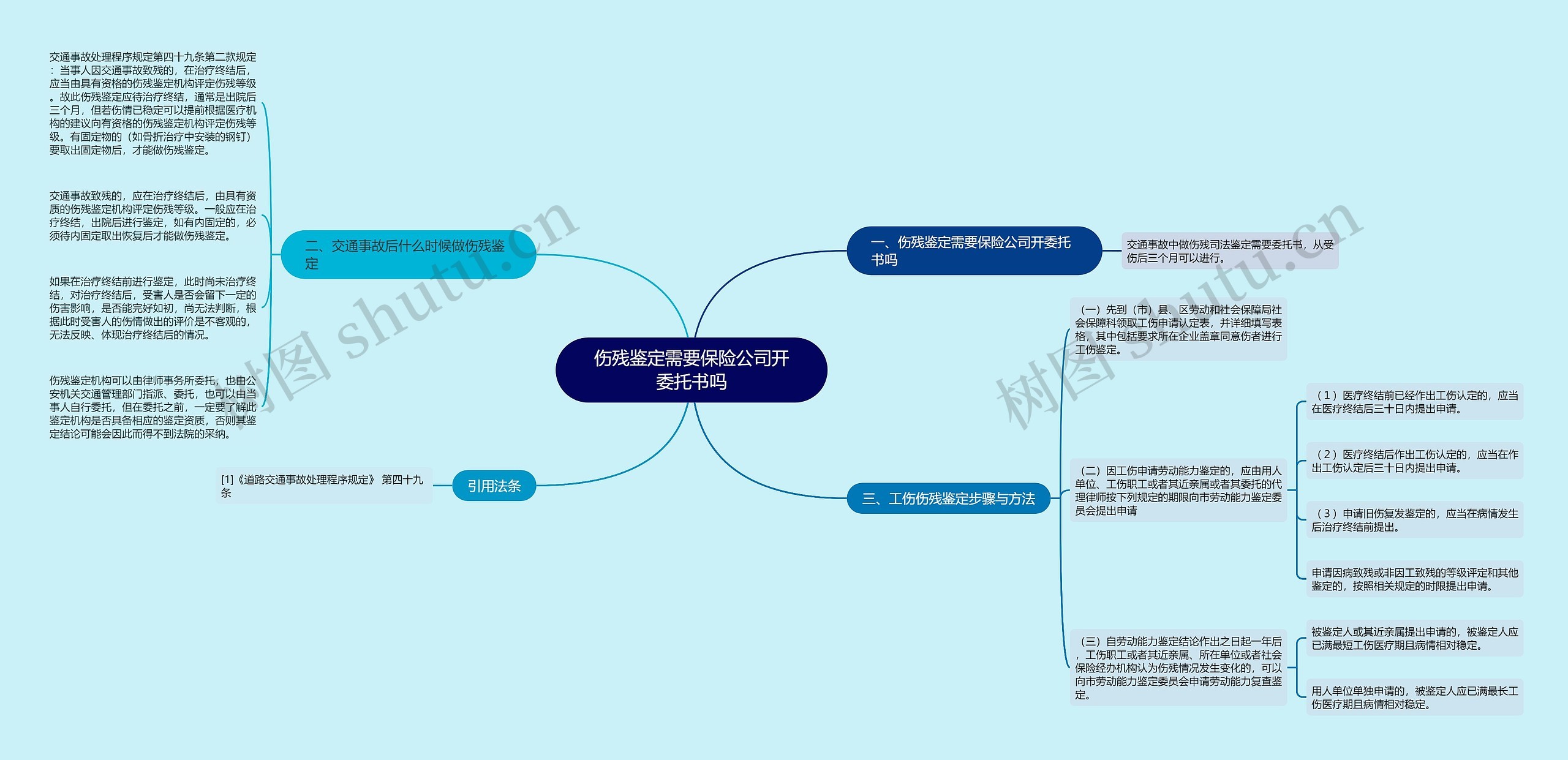 伤残鉴定需要保险公司开委托书吗思维导图