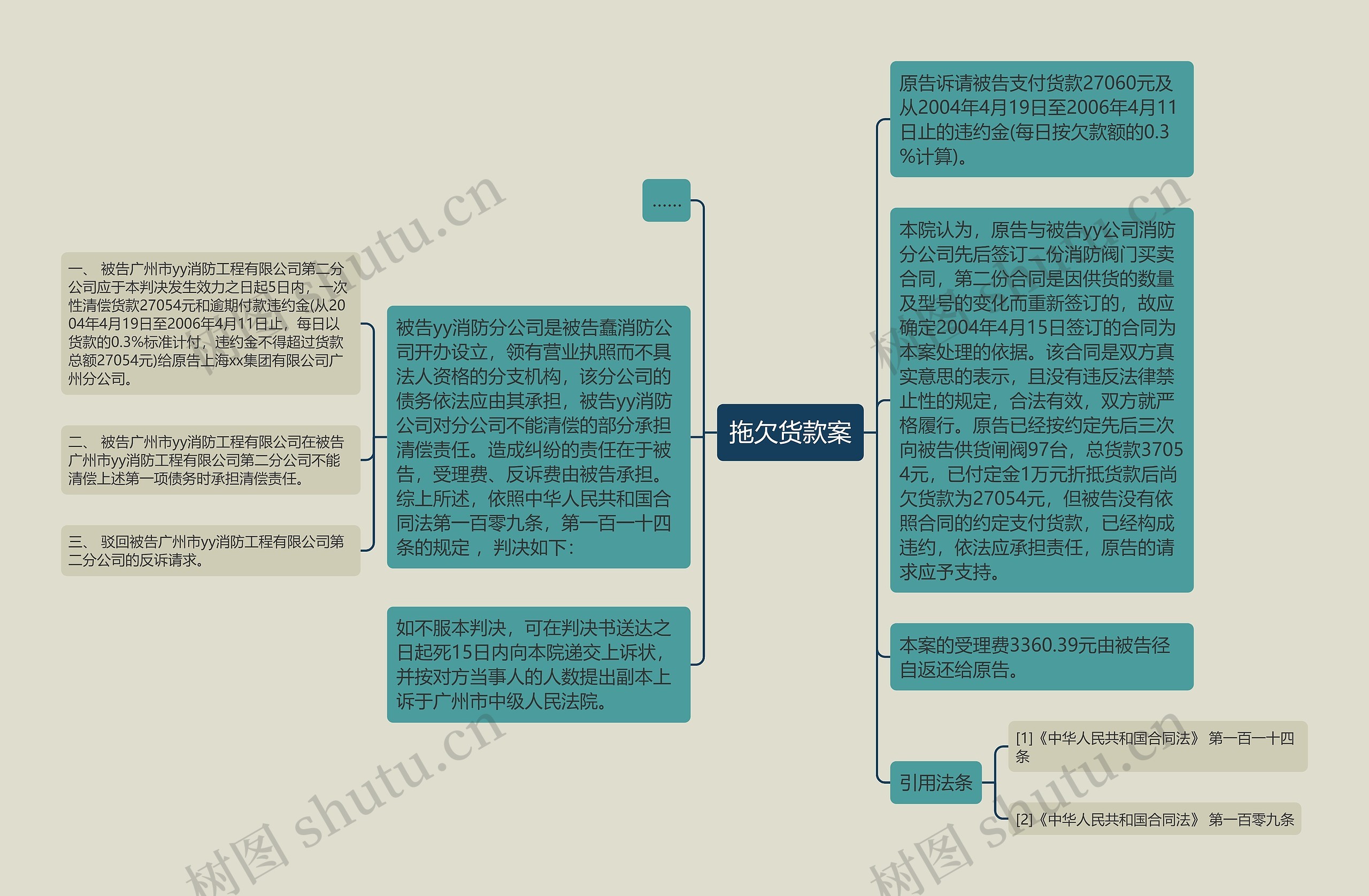 拖欠货款案