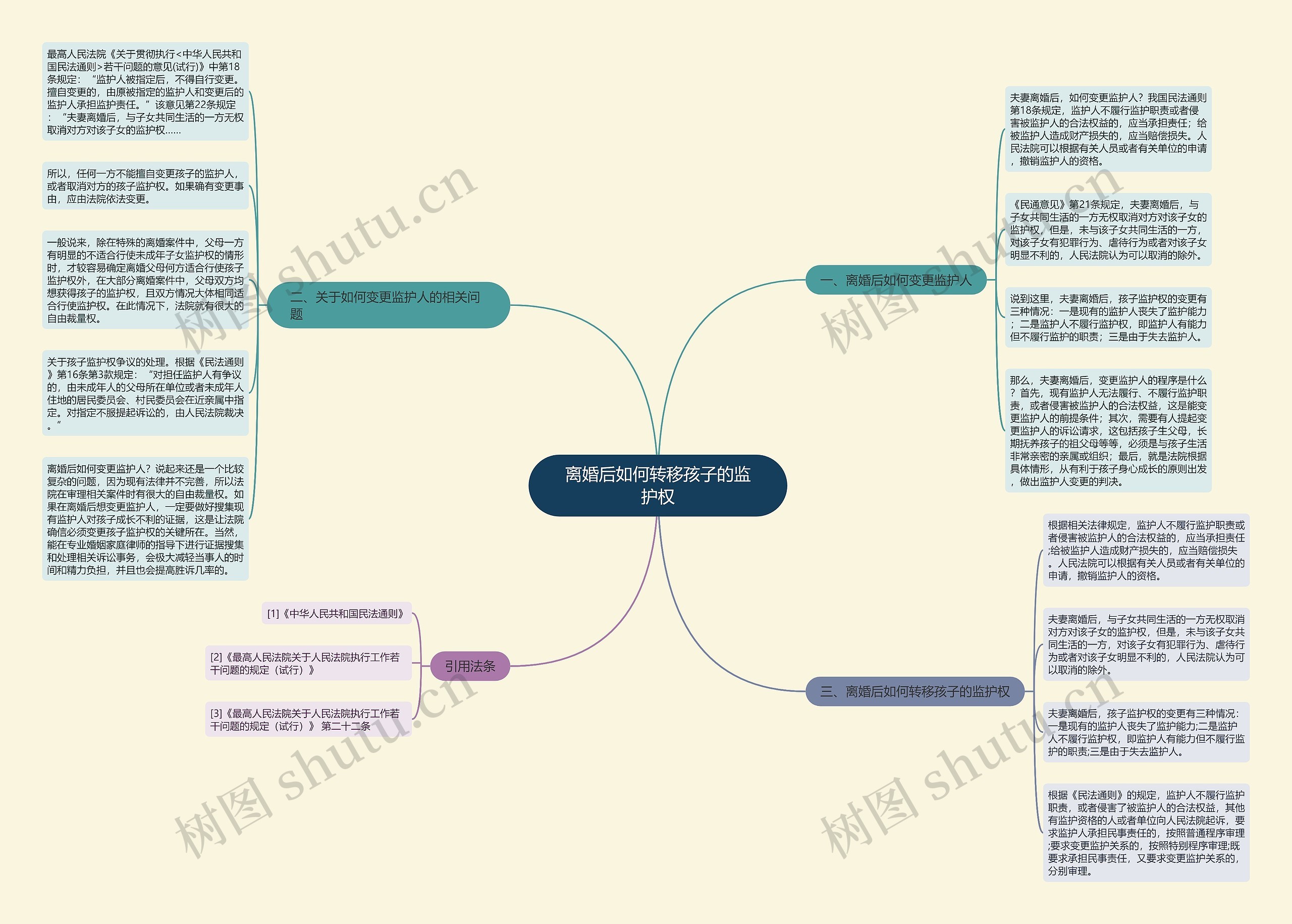 离婚后如何转移孩子的监护权思维导图