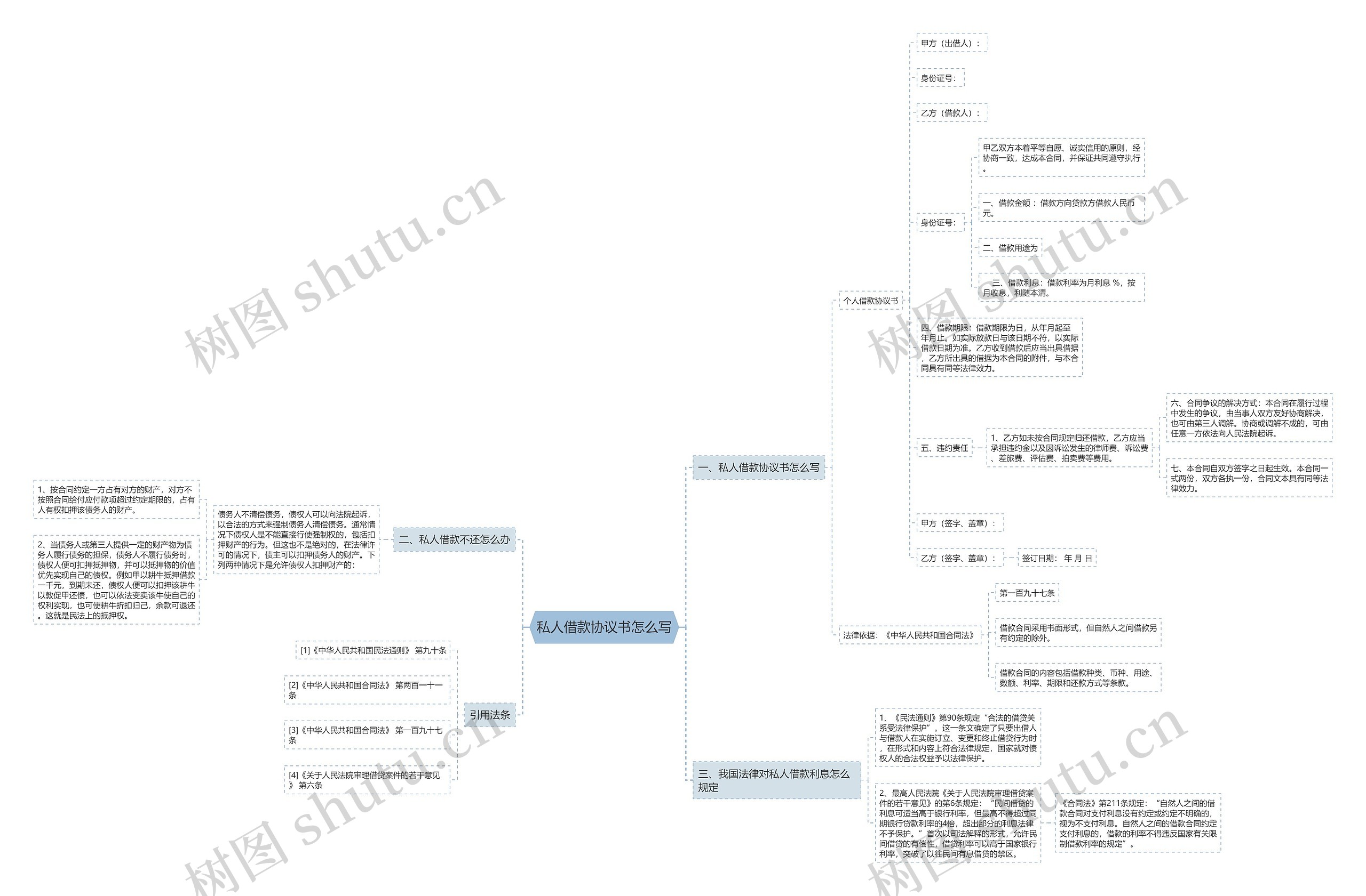 私人借款协议书怎么写 私人借款协议书怎么写