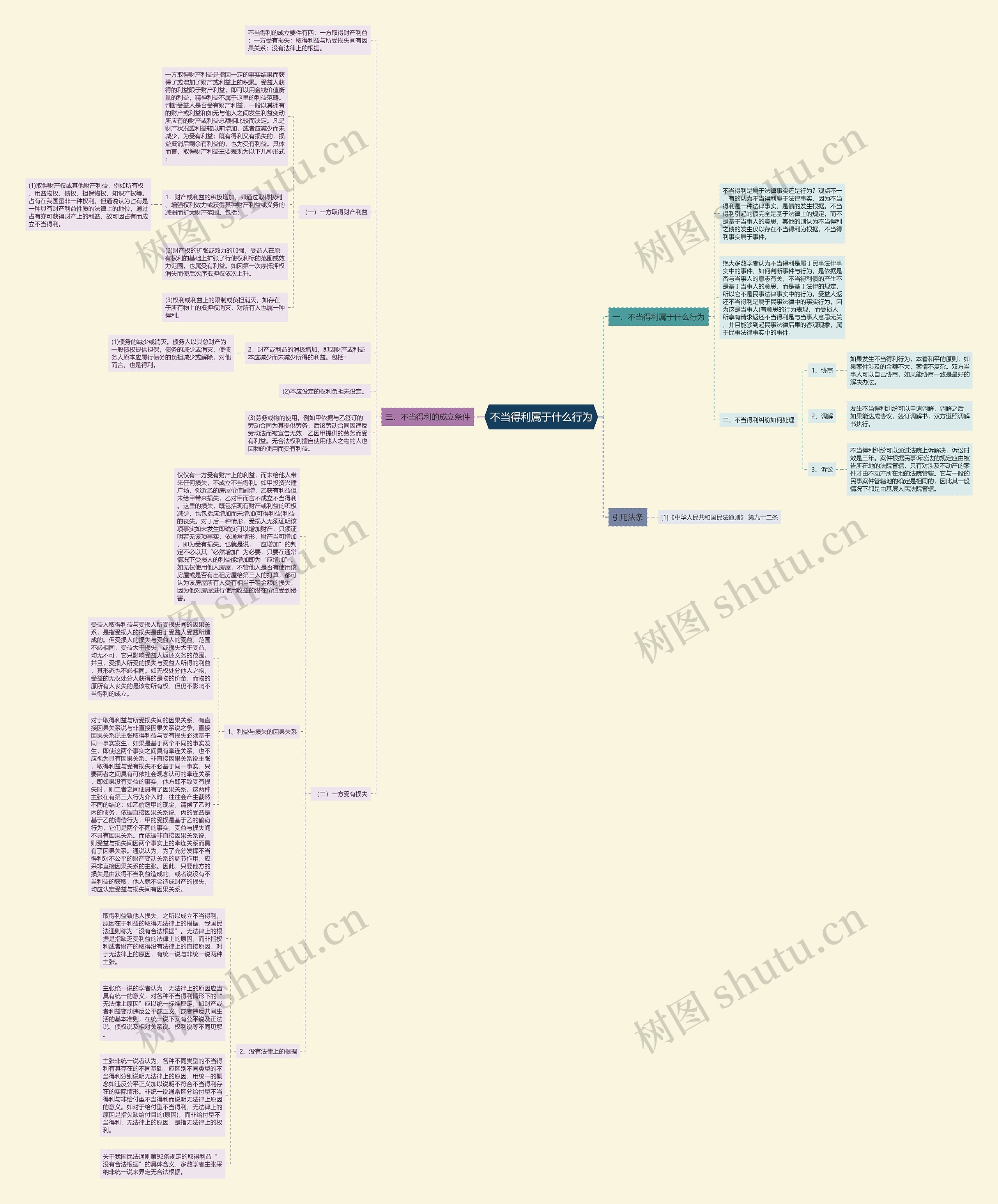 不当得利属于什么行为 不当得利属于什么行为