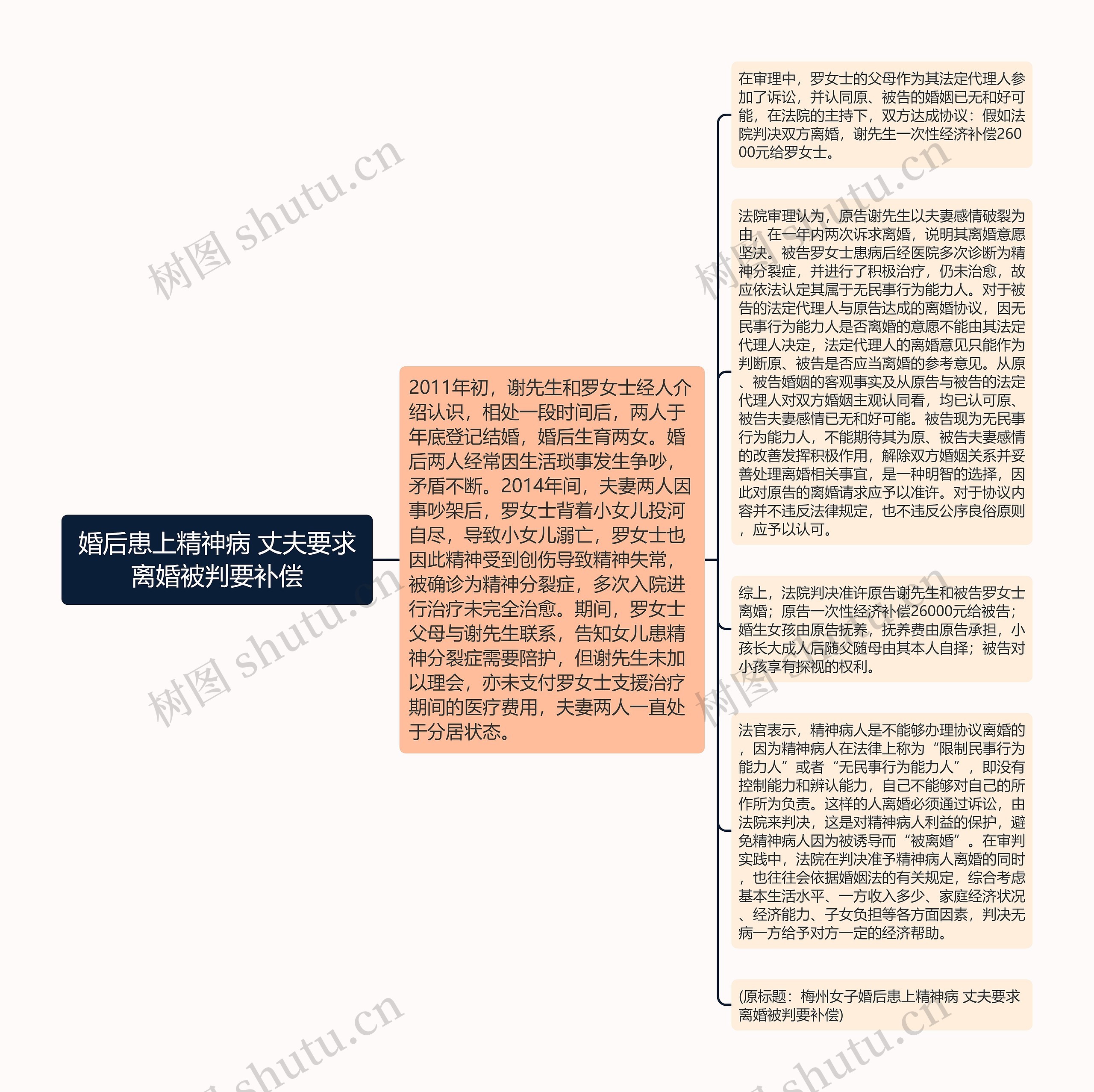 婚后患上精神病 丈夫要求离婚被判要补偿