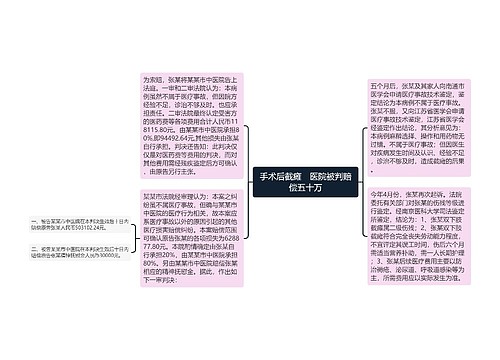 手术后截瘫　医院被判赔偿五十万