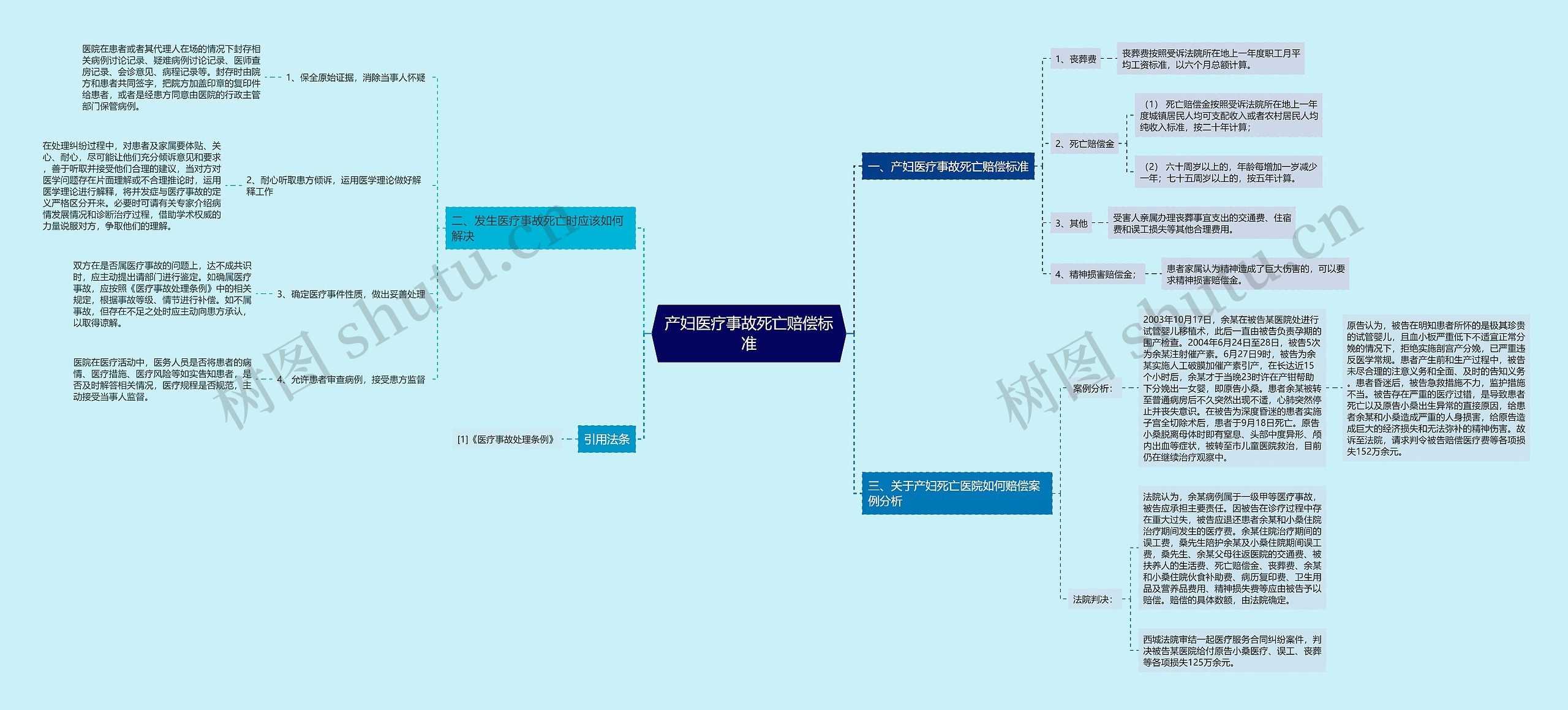 产妇医疗事故死亡赔偿标准 产妇医疗事故死亡赔偿标准